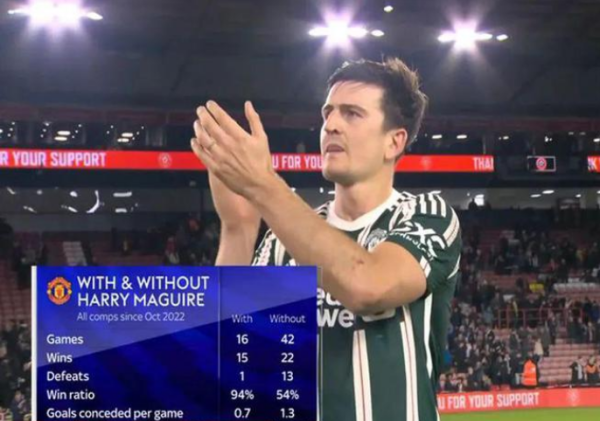 Maguire đã chinh phục Manchester United trong trò chơi hay nhất, Tenghager xem xét việc từ bỏ